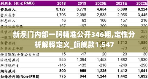 新澳门内部一码精准公开346期,定性分析解释定义_旗舰款1.547