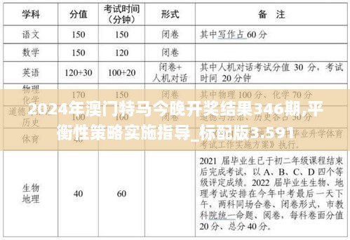 2024年澳门特马今晚开奖结果346期,平衡性策略实施指导_标配版3.591