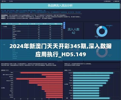 2024年新澳门天天开彩345期,深入数据应用执行_HD5.149