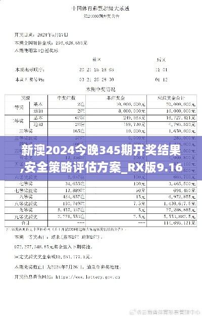 新澳2024今晚345期开奖结果,安全策略评估方案_RX版9.168