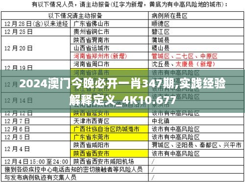 2024澳门今晚必开一肖347期,实践经验解释定义_4K10.677