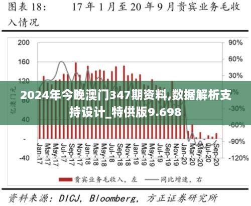 2024年今晚澳门347期资料,数据解析支持设计_特供版9.698