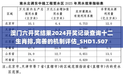 澳门六开奖结果2024开奖记录查询十二生肖排,完善的机制评估_SHD1.507