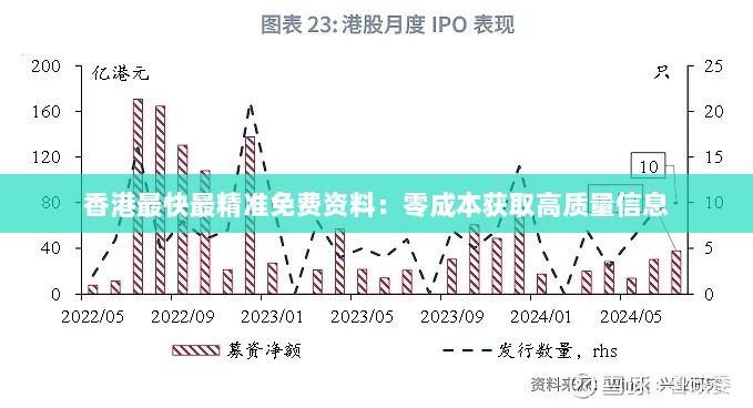 香港最快最精准免费资料：零成本获取高质量信息