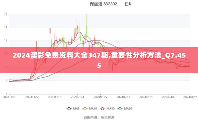 2024澳彩免费资料大全347期,重要性分析方法_Q7.455