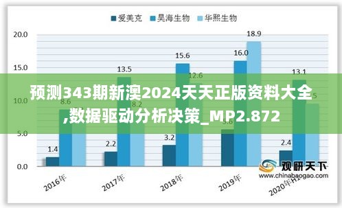 预测343期新澳2024天天正版资料大全,数据驱动分析决策_MP2.872