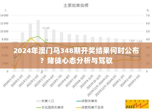 2024年澳门马348期开奖结果何时公布？赌徒心态分析与驾驭