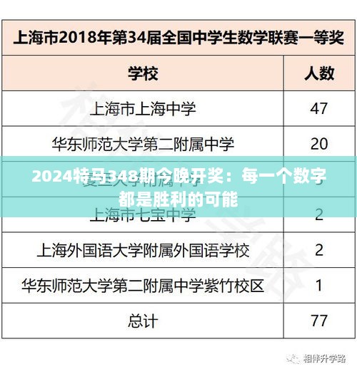 2024特马348期今晚开奖：每一个数字都是胜利的可能