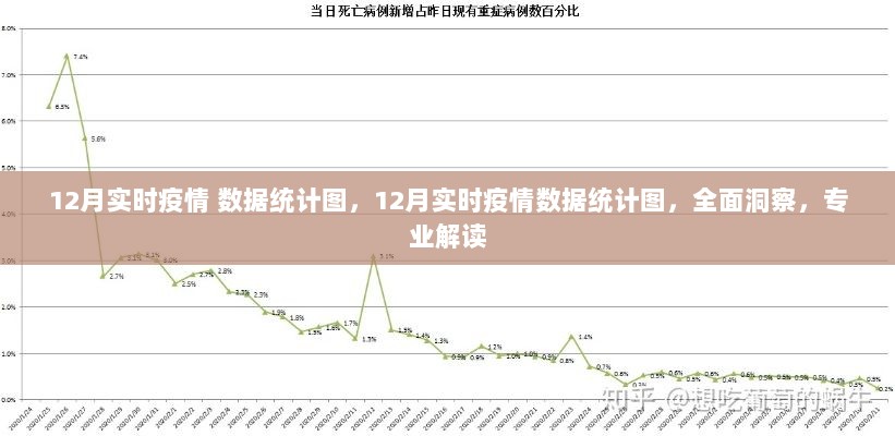 全面洞察，专业解读12月实时疫情数据统计图