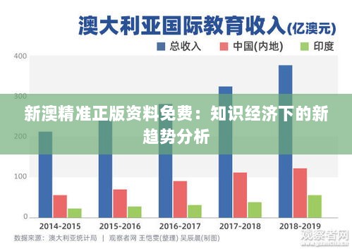 新澳精准正版资料免费：知识经济下的新趋势分析