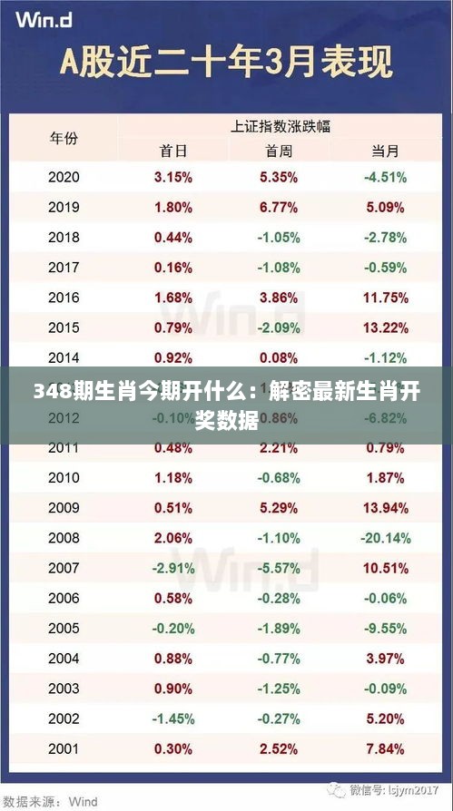 348期生肖今期开什么：解密最新生肖开奖数据