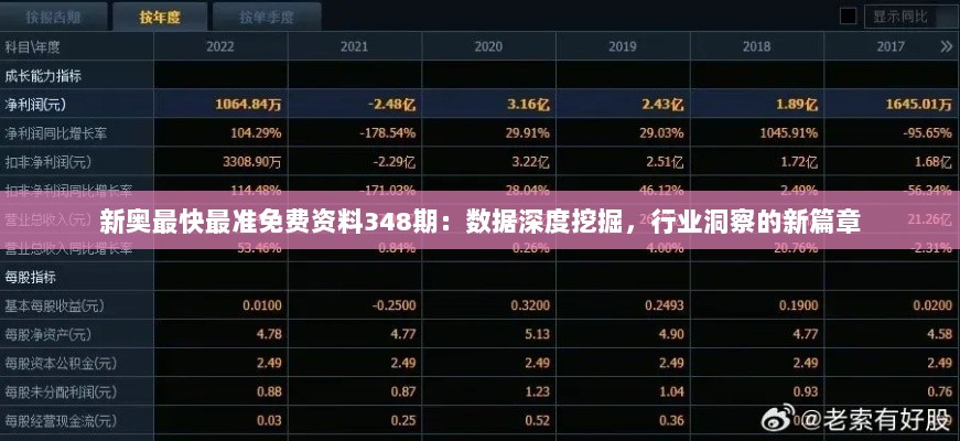 新奥最快最准免费资料348期：数据深度挖掘，行业洞察的新篇章