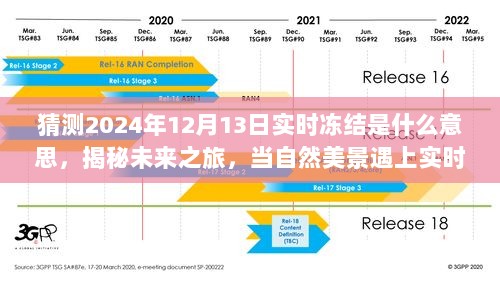 揭秘未来之旅，实时冻结技术下的自然美景探寻与内心平静的魔法时刻猜想（2024年12月13日）