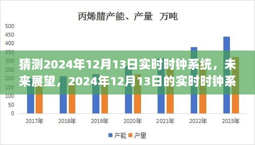 未来展望，2024年实时时钟系统猜想与预测，揭秘未来时钟技术发展趋势