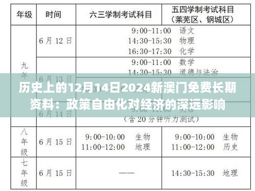 历史上的12月14日2024新澳门免费长期资料：政策自由化对经济的深远影响