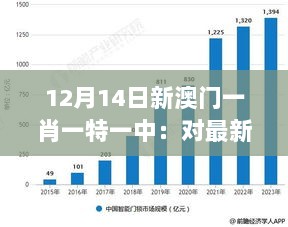 12月14日新澳门一肖一特一中：对最新市场趋势的深入解读