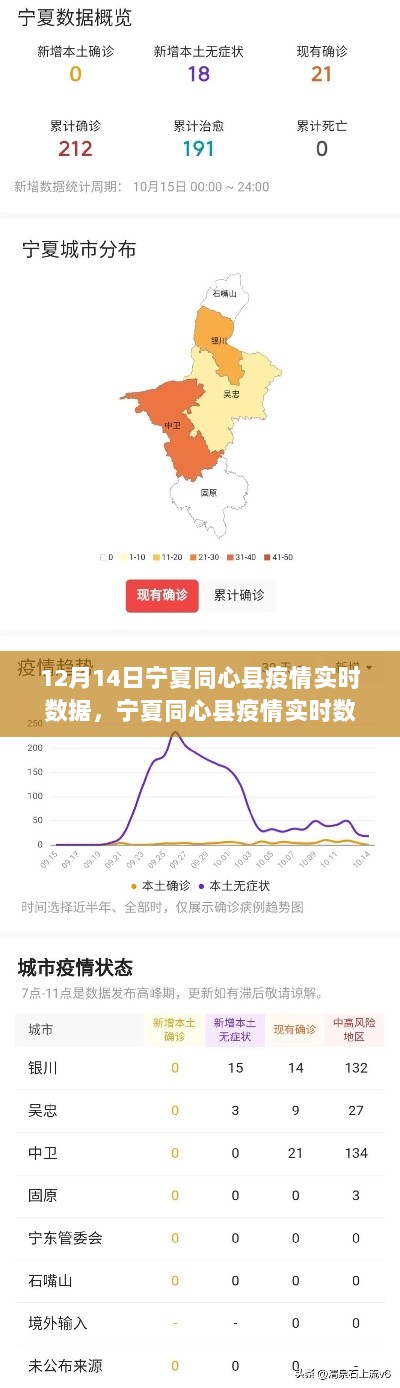 宁夏同心县疫情实时报告，聚焦防控进展与动态分析（12月14日）