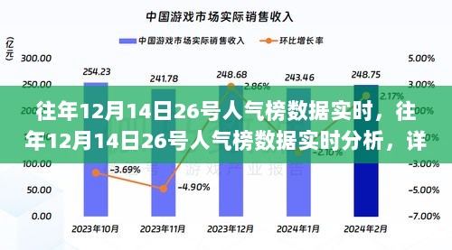 往年12月14日人气榜数据实时解析，详细步骤指南与深度分析