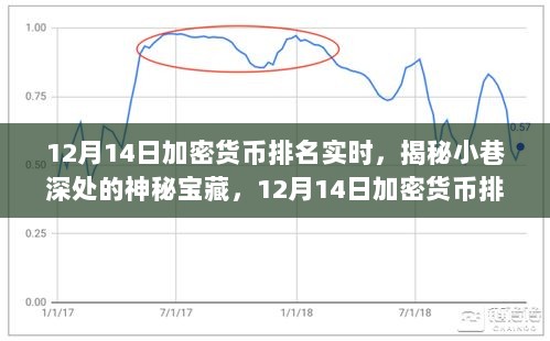 揭秘神秘小巷独特小店，加密货币排名实时探访与解密宝藏