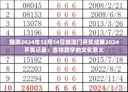 猜测2024年12月14日新澳门开奖结果2024开奖记录：吉祥数字的文化意义