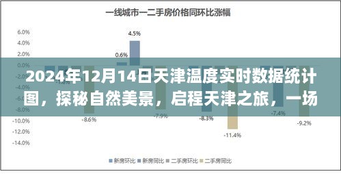 天津温度实时数据揭秘，启程之旅与心灵对话的自然美景探索