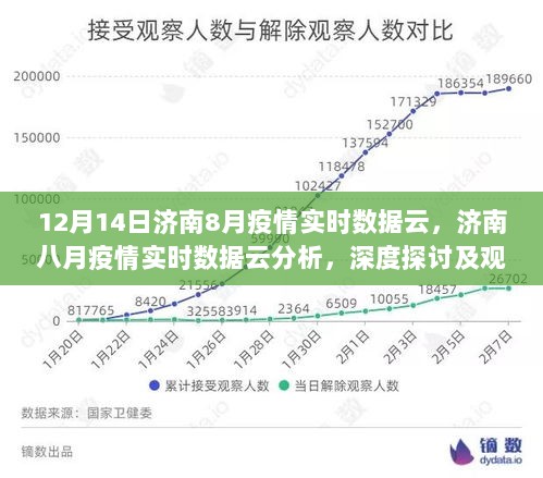 济南八月疫情实时数据云深度分析与探讨