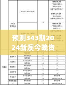 预测343期2024新澳今晚资料免费：专家分析今晚的热门号码