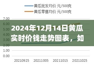 2024年12月14日黄瓜实时价格走势图表分析与指南