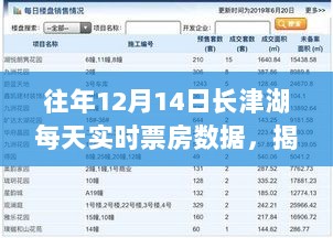 揭秘长津湖票房神话，科技引领下的实时票房数据新纪元——以长津湖每日实时数据为例分析往年12月14日表现