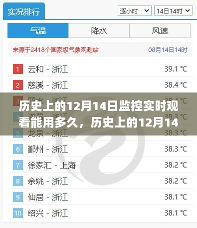 历史上的12月14日监控实时观看技术演变与持久性探讨