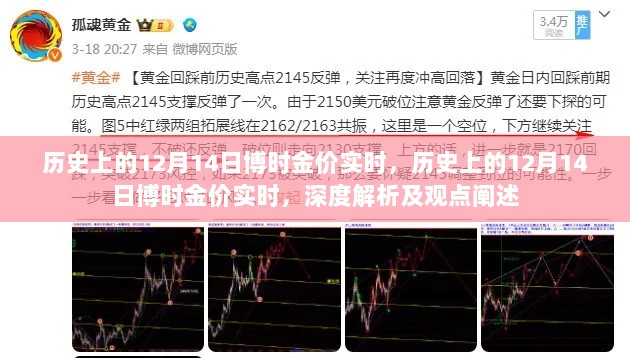 深度解析，历史上的博时金价实时走势与观点阐述