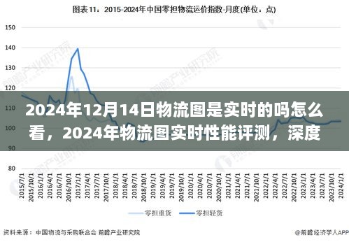 深度解读与用户体验分析，2024年物流图实时性能评测及实时物流图查看指南