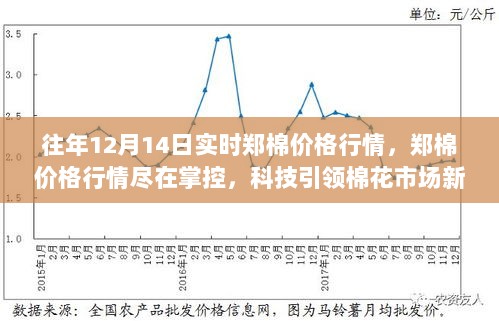 科技引领棉花市场新纪元，郑棉价格行情尽在掌控的实时动态分析（往年12月14日）