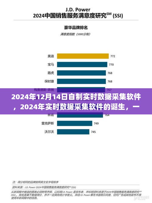 技术与时代的融合之旅，实时数据采集软件的诞生与进化（2024年）