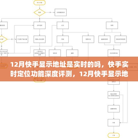 快手实时定位功能深度解析，体验与竞品对比，揭秘12月地址显示功能实时性评测