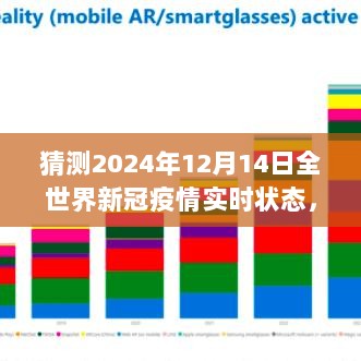 全球视角预测，2024年新冠疫情实时状态展望分析