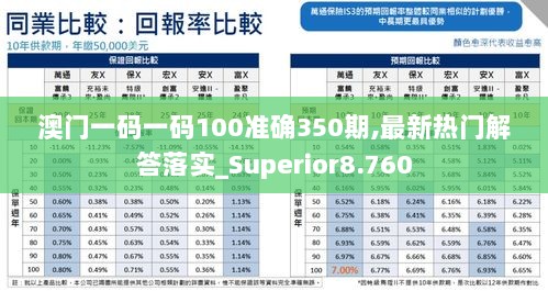 澳门一码一码100准确350期,最新热门解答落实_Superior8.760