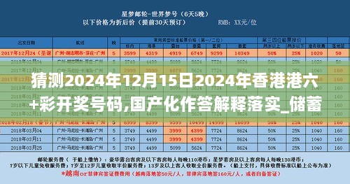 猜测2024年12月15日2024年香港港六+彩开奖号码,国产化作答解释落实_储蓄版1.771