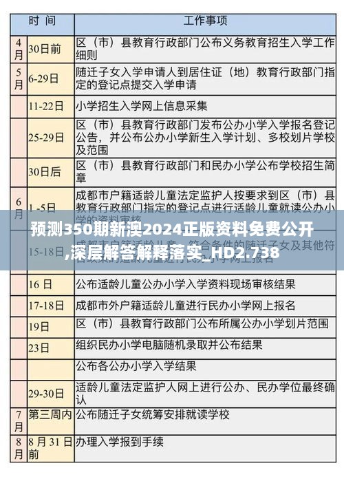 预测350期新澳2024正版资料免费公开,深层解答解释落实_HD2.738