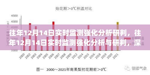 深度洞察，历年12月14日实时监测强化分析与研判揭秘数据背后的秘密