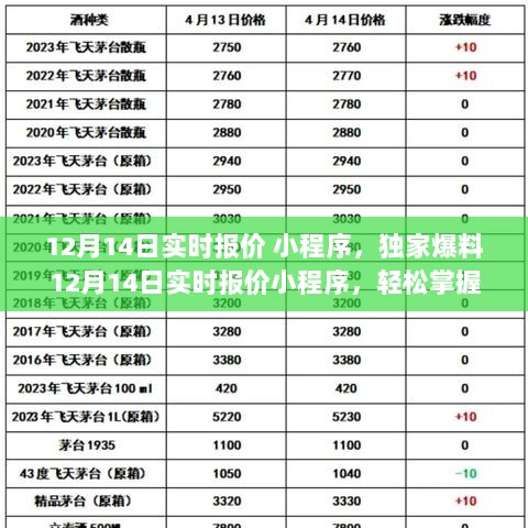 独家爆料，最新市场行情实时报价小程序，轻松掌握每日报价动态！