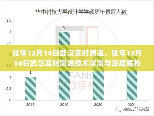 往年12月14日武汉实时测温技术深度解析与评测报告