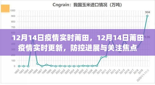 莆田疫情实时更新，防控进展及关注焦点（12月14日）