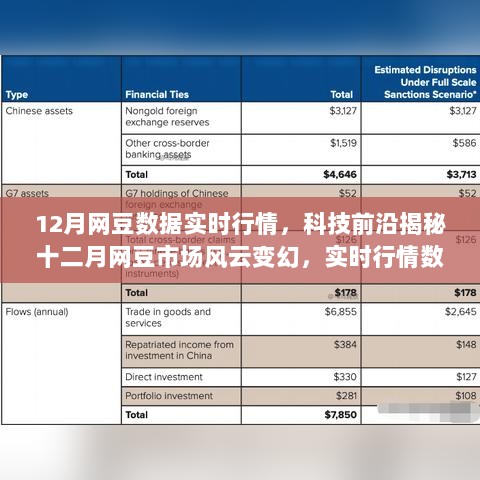 十二月网豆市场风云揭秘，实时行情数据与数字资产投资新时代探索