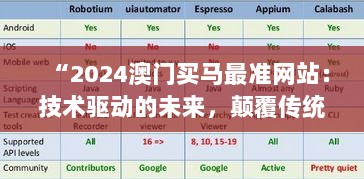 “2024澳门买马最准网站：技术驱动的未来，颠覆传统的投注体验”