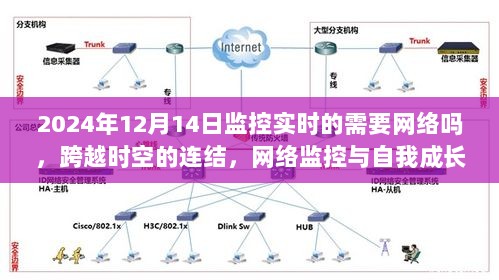 跨越时空的网络监控与自我成长之旅，实时需求与奇妙旅程的探讨（2024年视角）