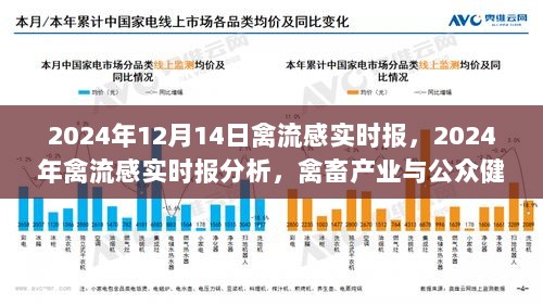 禽畜产业与公众健康的双刃剑效应，2024年禽流感实时报分析