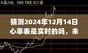 未来科技预测，心率表的实时性展望，到2024年能否实现实时心率监测？