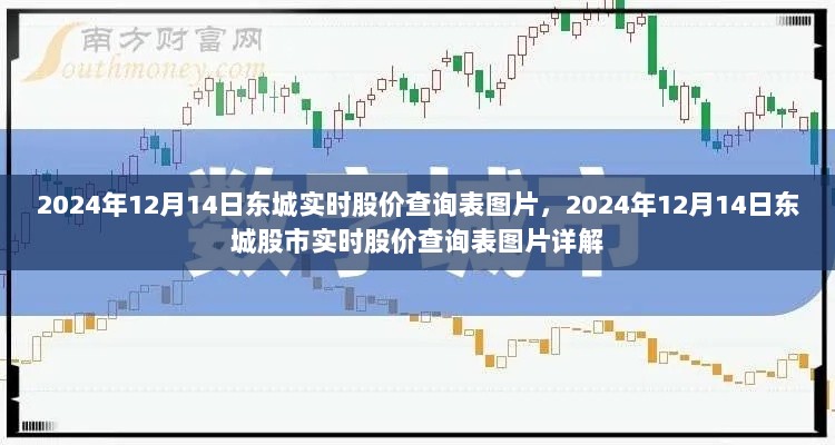 东城股市实时股价查询表图片详解，掌握最新股市动态