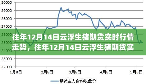 往年12月14日云浮生猪期货实时行情深度解析与走势展望